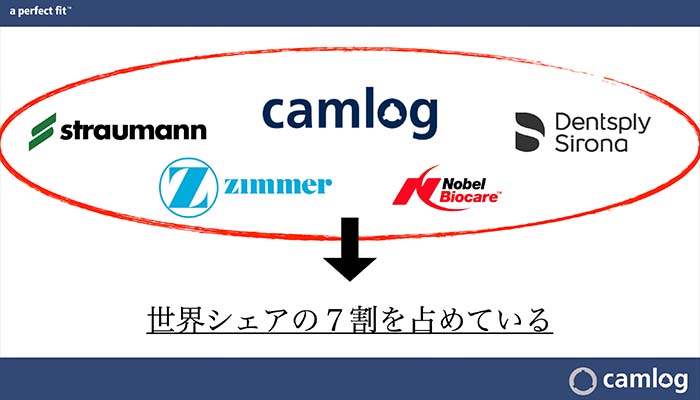 実績あるインプラントメーカーを厳選