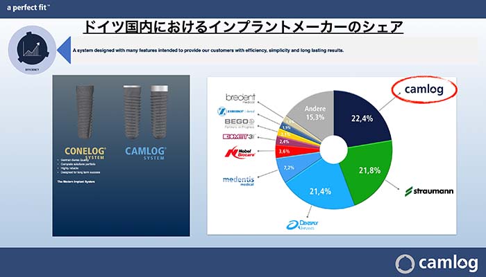 実績あるインプラントメーカーを厳選