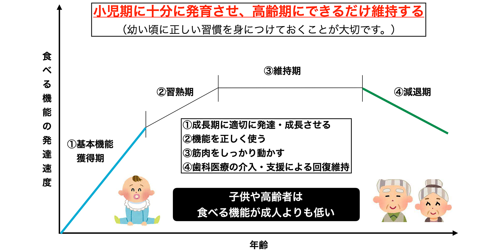 小児矯正